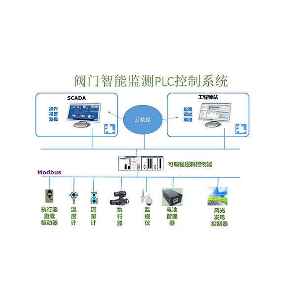 智能无线阀门控制系统
